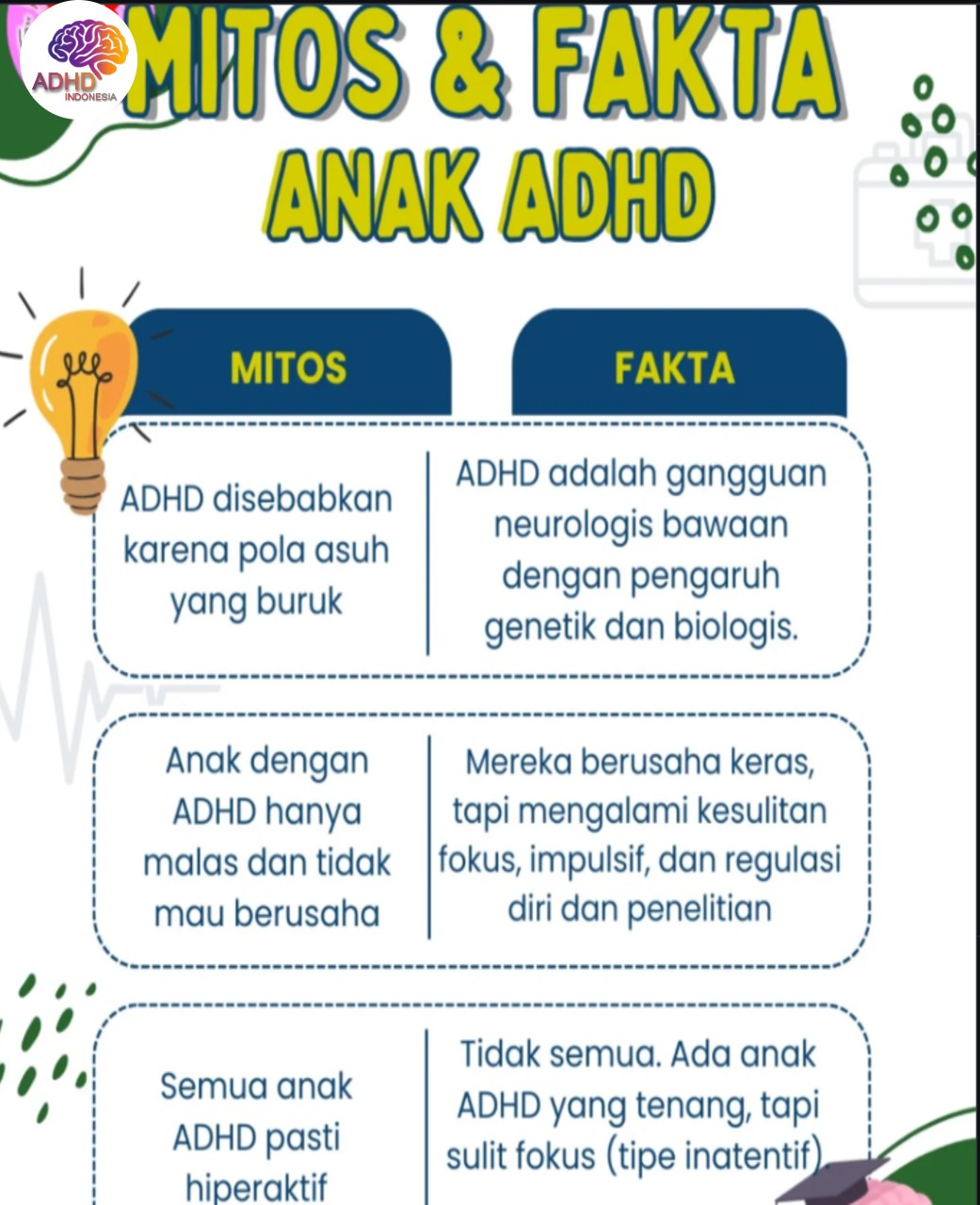 Mitos dan Fakta Seputar ADHD yang Beredar di Kabupaten Mempawah